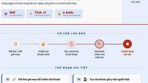 Cảnh báo thủ đoạn giả mạo tài khoản mạng xã hội lãnh đạo ở Lâm Đồng để lừa đảo