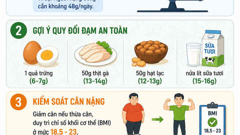 Người bị axit uric cao vẫn có thể ăn thịt, cá, trứng nếu biết cách này