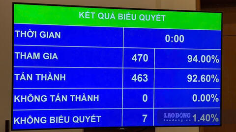 Quốc hội chốt làm đường vành đai 5 hơn 288.000 tỉ đồng, dài khoảng 349km