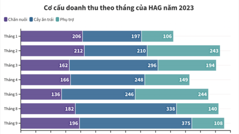 Công trình bất động sản cuối cùng của 'bầu' Đức được bán với giá 180 tỷ đồng