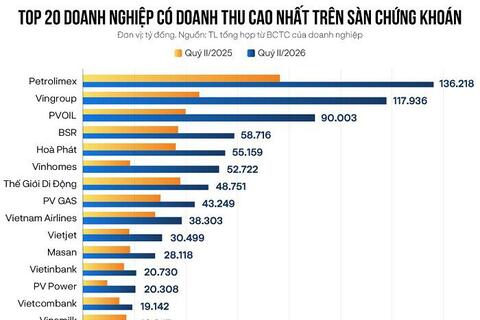 Doanh nghiệp nào kiếm tiền giỏi nhất trên sàn?