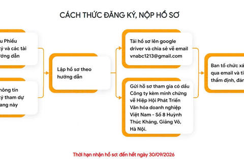 Khởi động xét chọn "Doanh nghiệp đạt chuẩn Văn hóa Kinh doanh Việt Nam" năm 2026