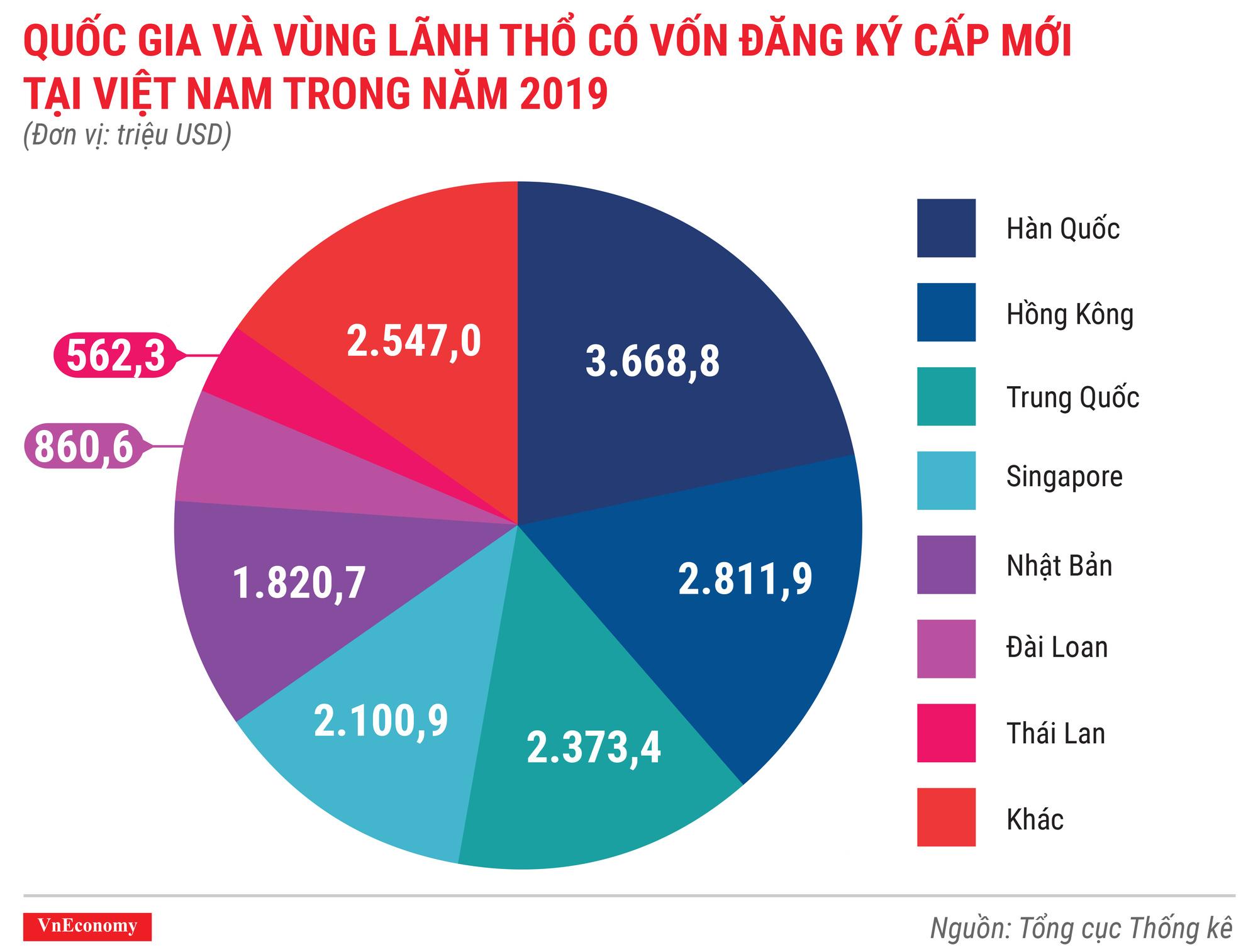 Quốc gia và vùng lãnh thổ có dự án được cấp phép mới tại Việt Nam trong năm 2019 Quốc gia và vùng lãnh thổ có dự án được cấp phép mới tại Việt Nam trong năm 2019