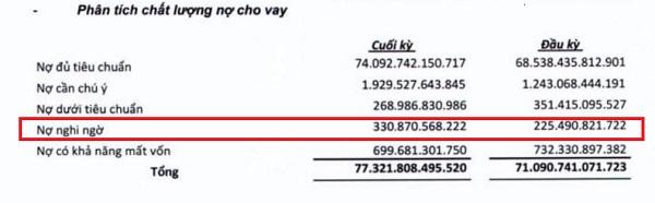 Nguồn BCTC hợp nhất quý 1/2020 tại OCB. Nguồn BCTC hợp nhất quý 1/2020 tại OCB.