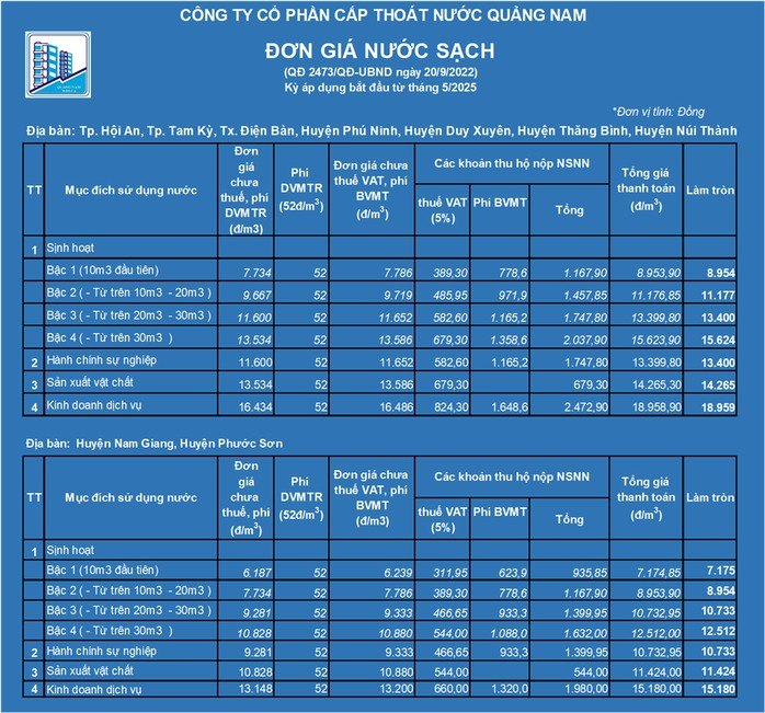 Bảng so sánh giá nước sạch của Quảng Nam (ảnh dưới) hiện cao gần gấp đôi so với TP Đà Nẵng (ảnh trên). Ảnh: Trường An