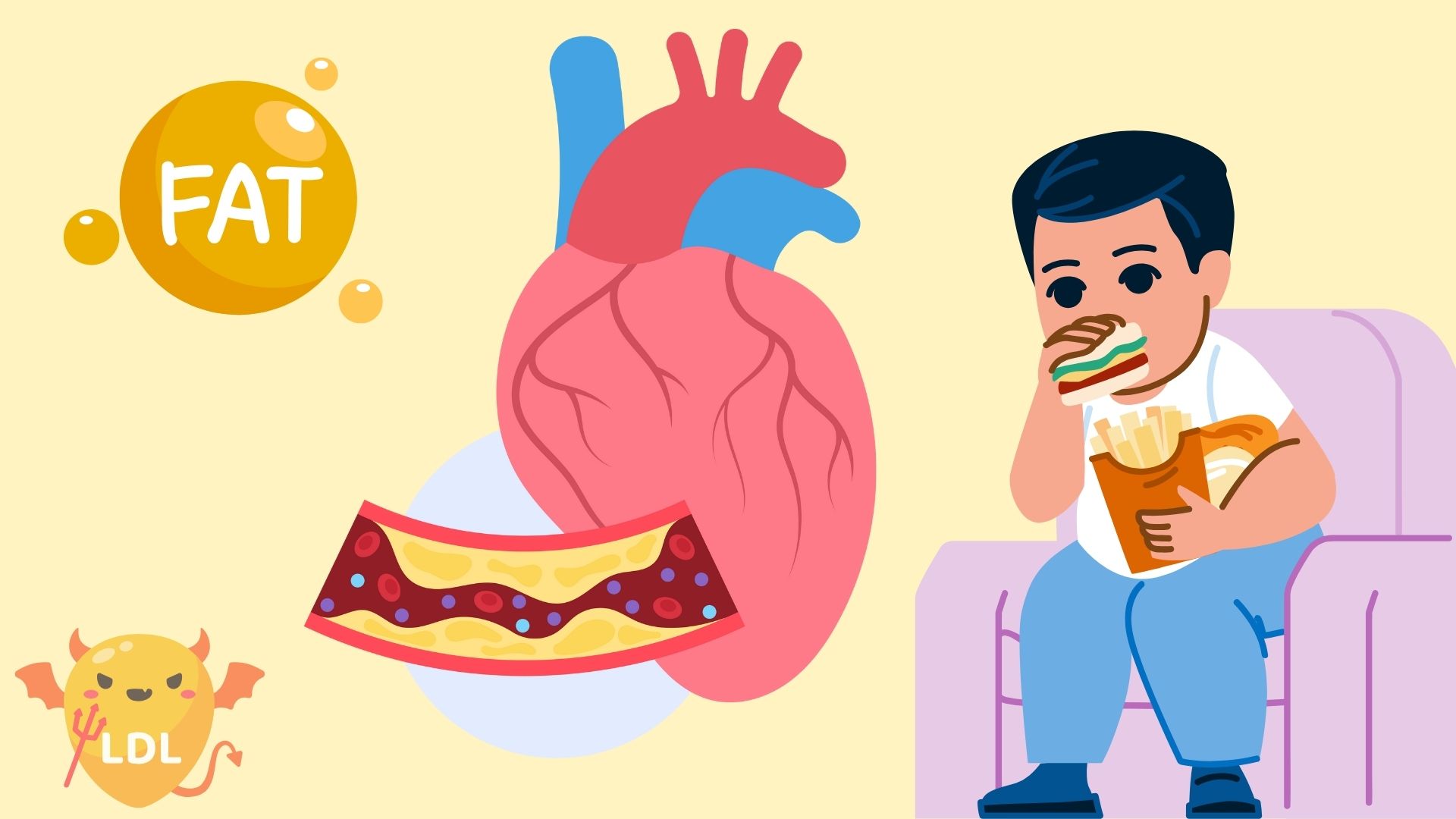 Thói quen vô tình khiến cholesterol tăng cao. Đồ họa: Bảo Anh