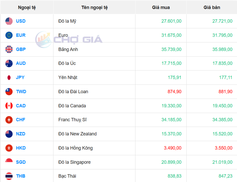 Thị trường USD “chợ đen” ngày 18/11/2025. Nguồn: Chogia.vn