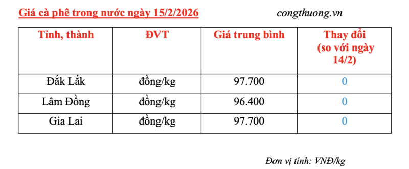 Giá cà phê hôm nay 15/2/2026: Cao nhất đạt 97.700 đồng/kg - 4