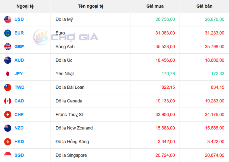 Thị trường USD “chợ đen” ngày 18/2/2026. Nguồn: Chogia.vn