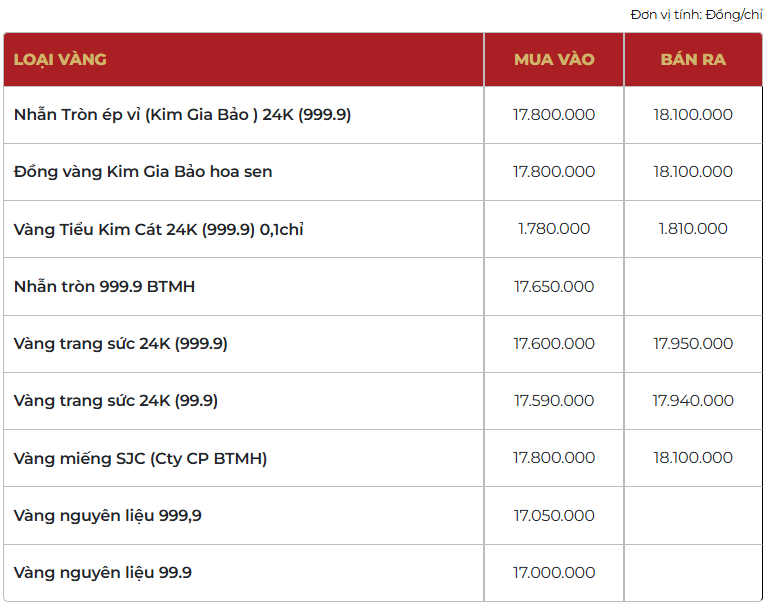 Giá vàng thương hiệu Bảo Tín Mạnh Hải được niêm yết sáng sớm ngày 19/02/2026.