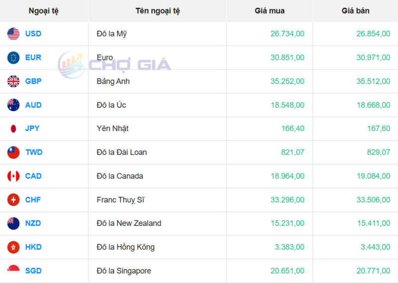 Thị trường USD “chợ đen” ngày 9/4/2026. Nguồn: Chogia.vn