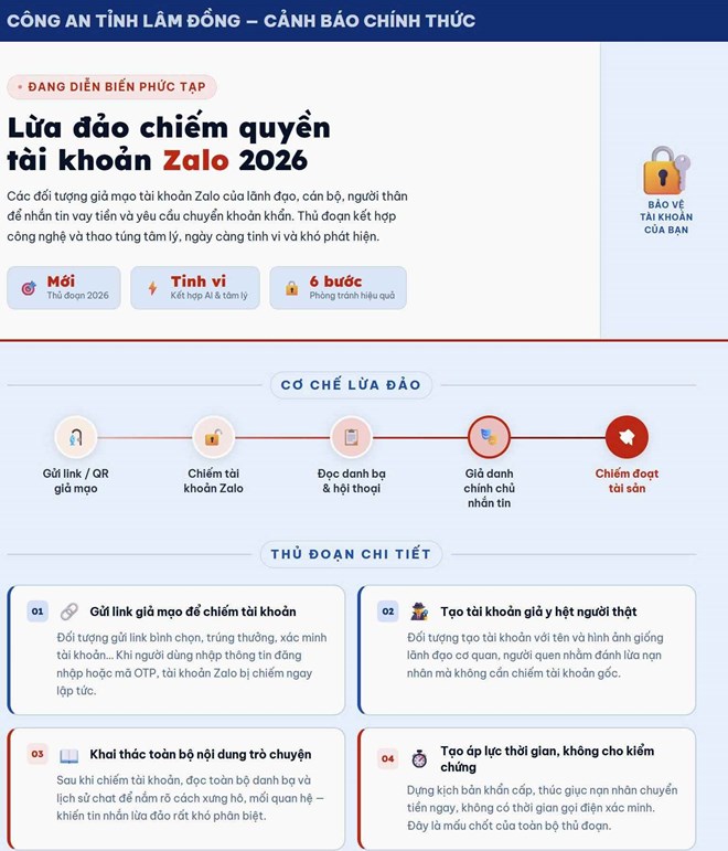Cảnh báo thủ đoạn giả mạo tài khoản mạng xã hội lãnh đạo ở Lâm Đồng để lừa đảo