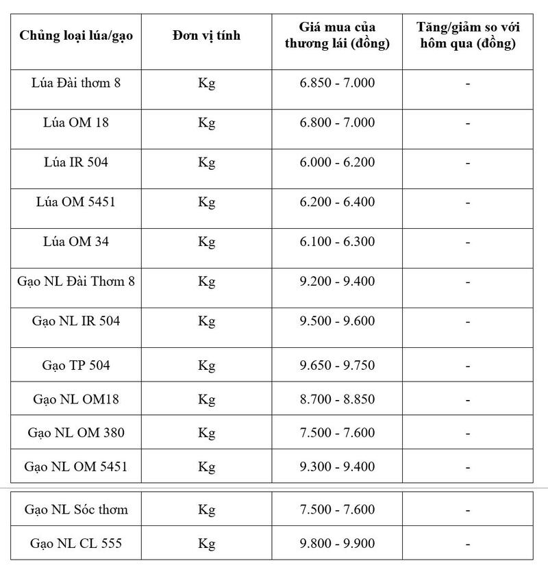 Bảng giá mang tính tham khảo.