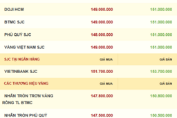 Giá vàng hôm nay 16/11/2025: Vàng miếng, vàng nhẫn tiếp tục giảm