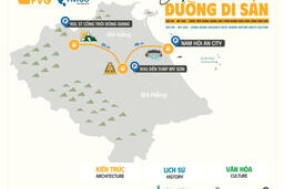 Phát triển du lịch và kinh tế địa phương qua cung đường di sản