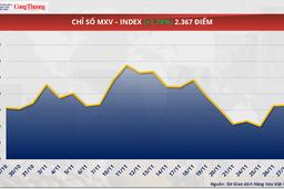 Bạc bứt phá ngoạn mục, vượt đỉnh giữa tháng 11