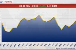 Giá bạc thiết lập mốc kỷ lục mới, vượt mốc 70 USD/ounce
