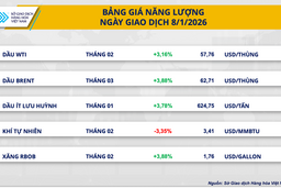 Giá dầu thô tăng mạnh trước lo ngại căng thẳng địa chính trị