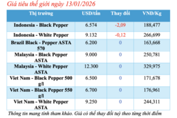 Giá tiêu hôm nay 13/1/2026: Thị trường đứng yên