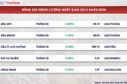 Giá đậu tương tăng gần 2,5% lên 401 USD/tấn