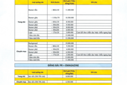 BÁO GIÁ QUẢNG CÁO 2025