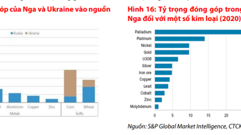 Hàng xuất khẩu Việt Nam có cơ hội khi nhiều đối tác phương Tây tìm nguồn cung mới