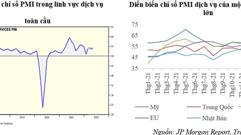 Kinh tế thế giới quý I/2022 đối mặt với nhiều khó khăn, thách thức