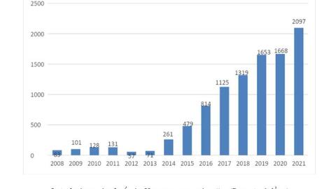 Vicostone đặt mục tiêu doanh thu năm 2022 đạt 8.367 tỉ đồng, tăng trưởng 18,34%