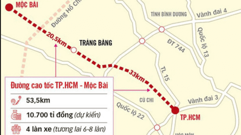 Lập Hội đồng thẩm định liên ngành Báo cáo nghiên cứu tiền khả thi dự án đầu tư xây dựng cao tốc TP. Hồ Chí Minh - Mộc Bài