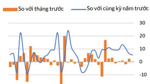 WB: Chiến lược chi tiêu thận trọng hơn, tập trung hơn vào đúng ưu tiên sẽ giúp nâng cao khả năng chống chịu và tiềm năng của nền kinh tế