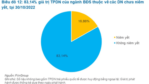 Trái phiếu doanh nghiệp: Minh bạch thông tin là chìa khóa của mọi giải pháp