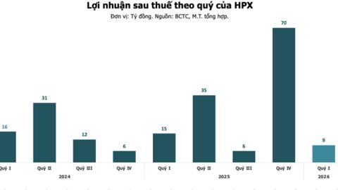 Hải Phát Invest không còn nợ trái phiếu