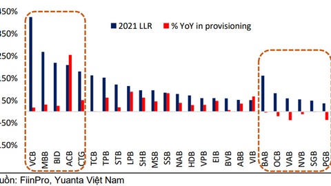 Những ngân hàng có tỷ lệ bao phủ nợ xấu cao sẽ hưởng lợi trong năm 2022