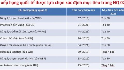 Cần môi trường kinh doanh thuận lợi hơn, an toàn hơn