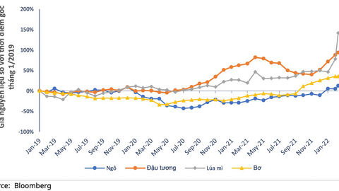 Doanh nghiệp F&B sẽ tiếp tục phân hóa trên đường đua lợi nhuận 2022