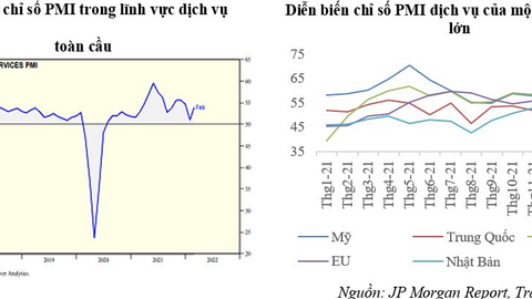Kinh tế thế giới quý I/2022 đối mặt với nhiều khó khăn, thách thức