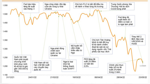 Thị trường có khả năng tiếp tục phục hồi, VNDIRECT khuyến nghị 5 mã cổ phiếu đáng "xuống tiền" trong tháng 6