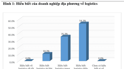 Luật hóa bất động sản logistics để thúc đẩy trưởng kinh tế nhanh và bền vững