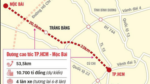 Lập Hội đồng thẩm định liên ngành Báo cáo nghiên cứu tiền khả thi dự án đầu tư xây dựng cao tốc TP. Hồ Chí Minh - Mộc Bài