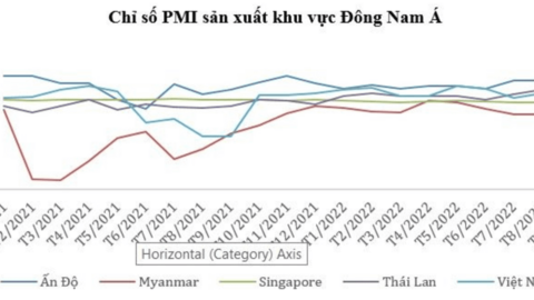 Kinh tế toàn cầu chưa thể có tín hiệu phục hồi trong quý tới