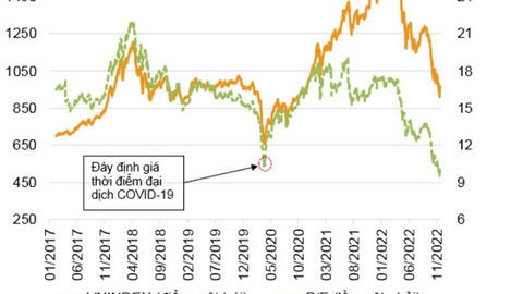 VNDIRECT: VN-Index sẽ tăng trưởng vững chắc từ giữa năm 2023