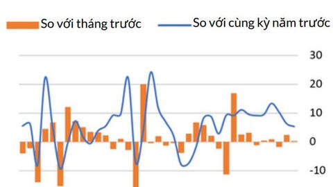 WB: Chiến lược chi tiêu thận trọng hơn, tập trung hơn vào đúng ưu tiên sẽ giúp nâng cao khả năng chống chịu và tiềm năng của nền kinh tế