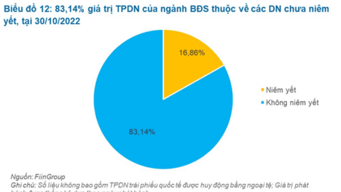 Trái phiếu doanh nghiệp: Minh bạch thông tin là chìa khóa của mọi giải pháp