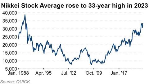 Dự báo trọng tâm kinh tế châu Á năm 2024