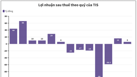 Gang thép Thái Nguyên: Kinh doanh cải thiện đáng kể, lượng tiền lớn vẫn kẹt tại dự án cải tạo giai đoạn II
