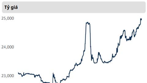 Lãi suất huy động nhích tăng liệu có kéo lãi suất cho vay sớm tăng theo?