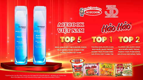Acecook Việt Nam và Hảo Hảo – Giữ vững vị trí top những thương hiệu FMCG được chọn mua nhiều nhất