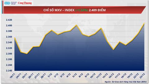 Giá bạc thiết lập mốc kỷ lục mới, vượt mốc 70 USD/ounce