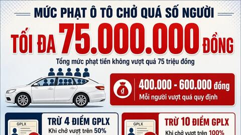 Mức phạt đối với xe ô tô 4 chỗ chở 5 người trong năm 2026