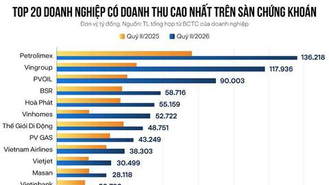 Doanh nghiệp nào kiếm tiền giỏi nhất trên sàn?